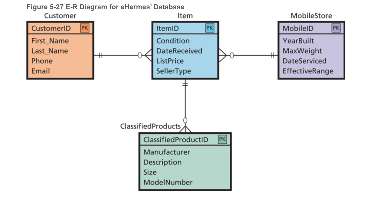 Solved Intro to information systems management collaboration | Chegg.com