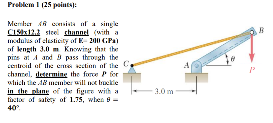 Solved Problem 1 (25 points): B Member AB consists of a | Chegg.com