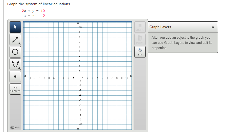 Solved Graph The System Of Linear Equations 2x Y 10 X Chegg Com