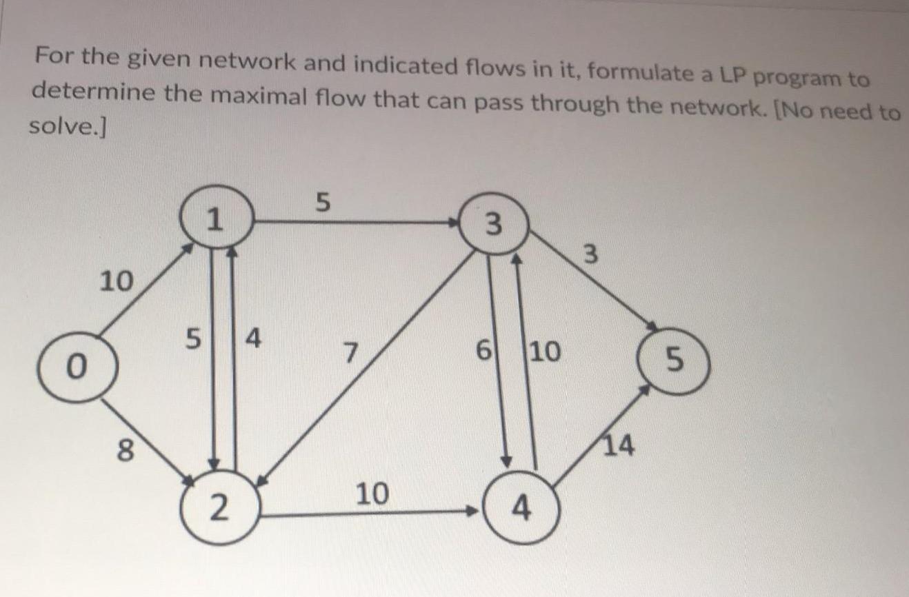 Solved For The Given Network And Indicated Flows In It, | Chegg.com