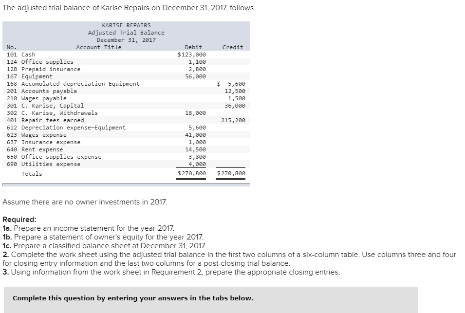 Solved The adjusted trial balance of Karise Repairs on | Chegg.com