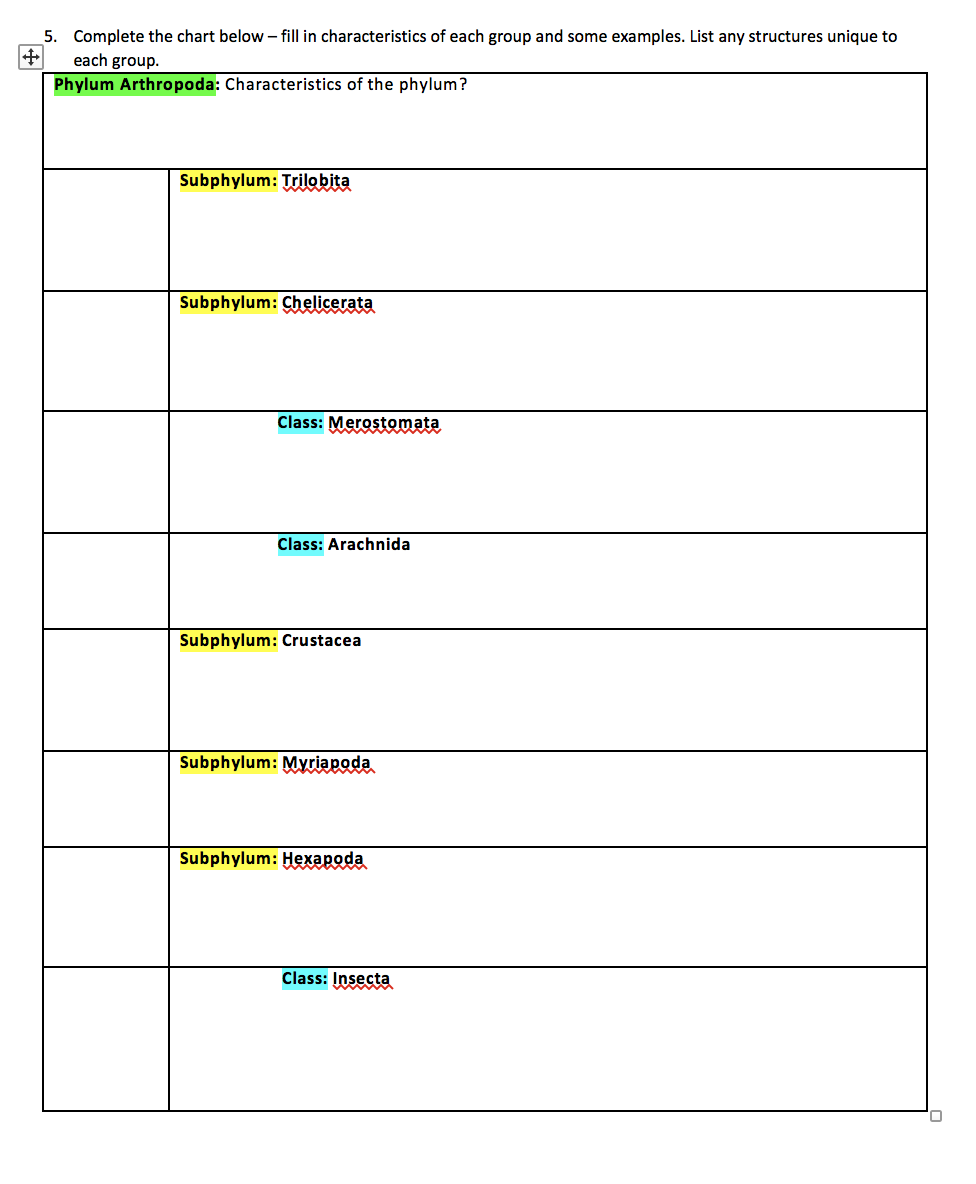 Solved 5 Complete The Chart Below Fill In Characteristics Chegg Com
