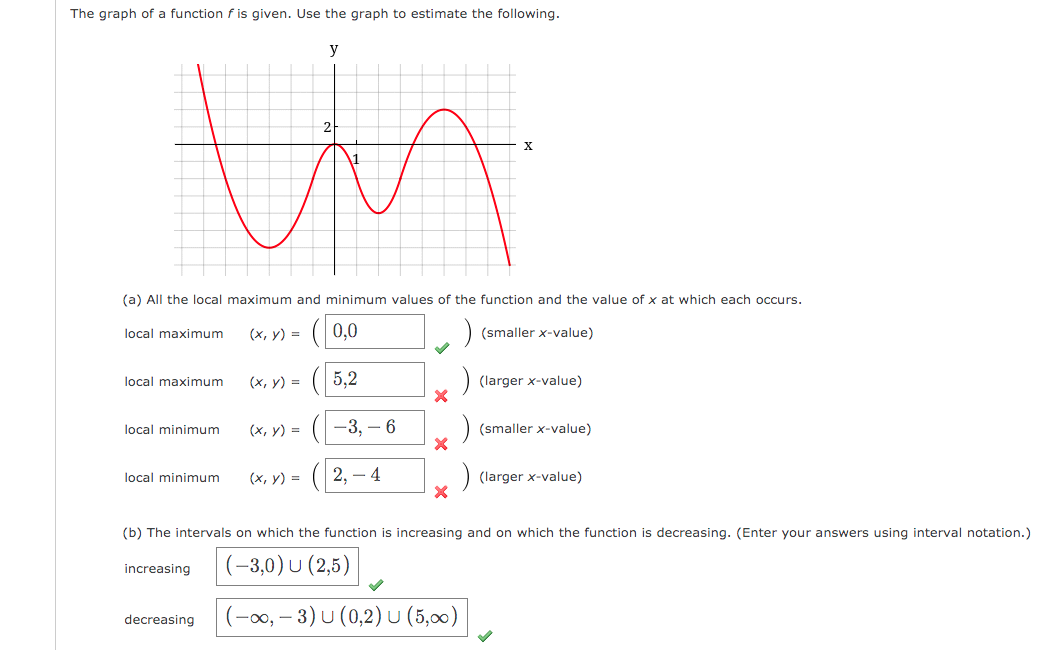 Solved The graph of a function f is given. Use the graph to | Chegg.com