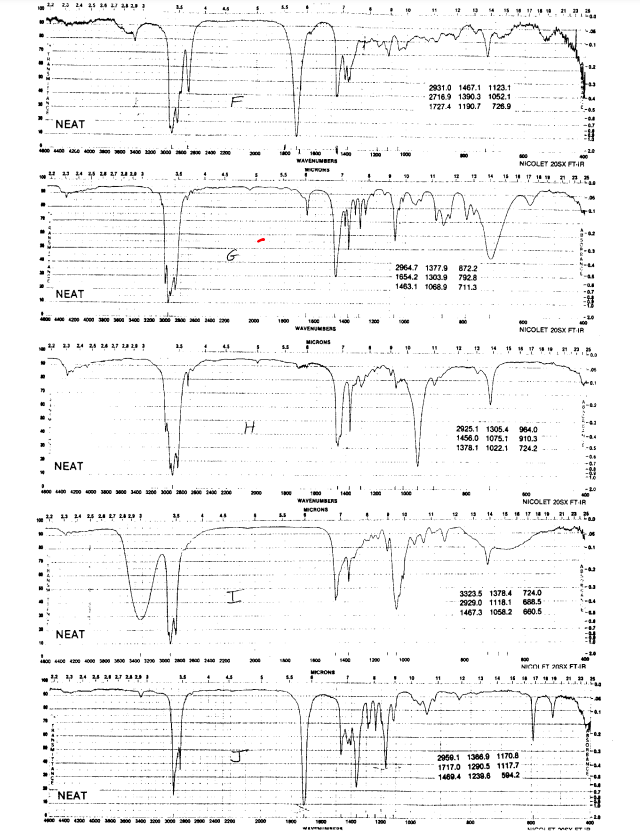 Solved Infrared Spectroscopy Practice Problems First Set