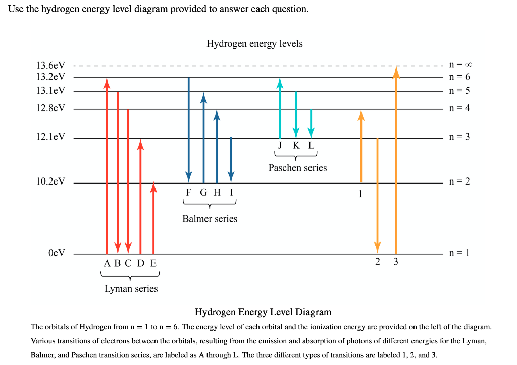 energy level diagram hydrogen