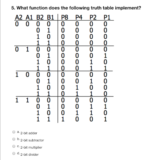 Solved 7. Convert the following decimal numbers to 8bit | Chegg.com