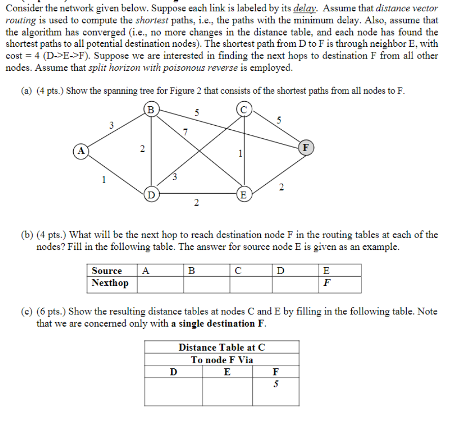 Solved Consider The Network Given Below. Suppose Each Link | Chegg.com