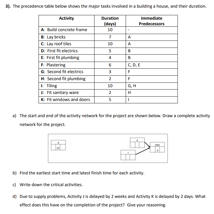 Solved 3). The Precedence Table Below Shows The Major Tasks | Chegg.com