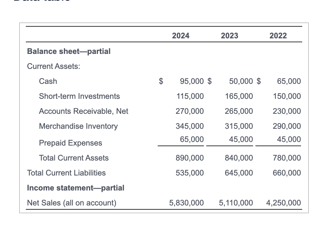 Solved 1. Compute these ratios for 2024 and 2023 a.