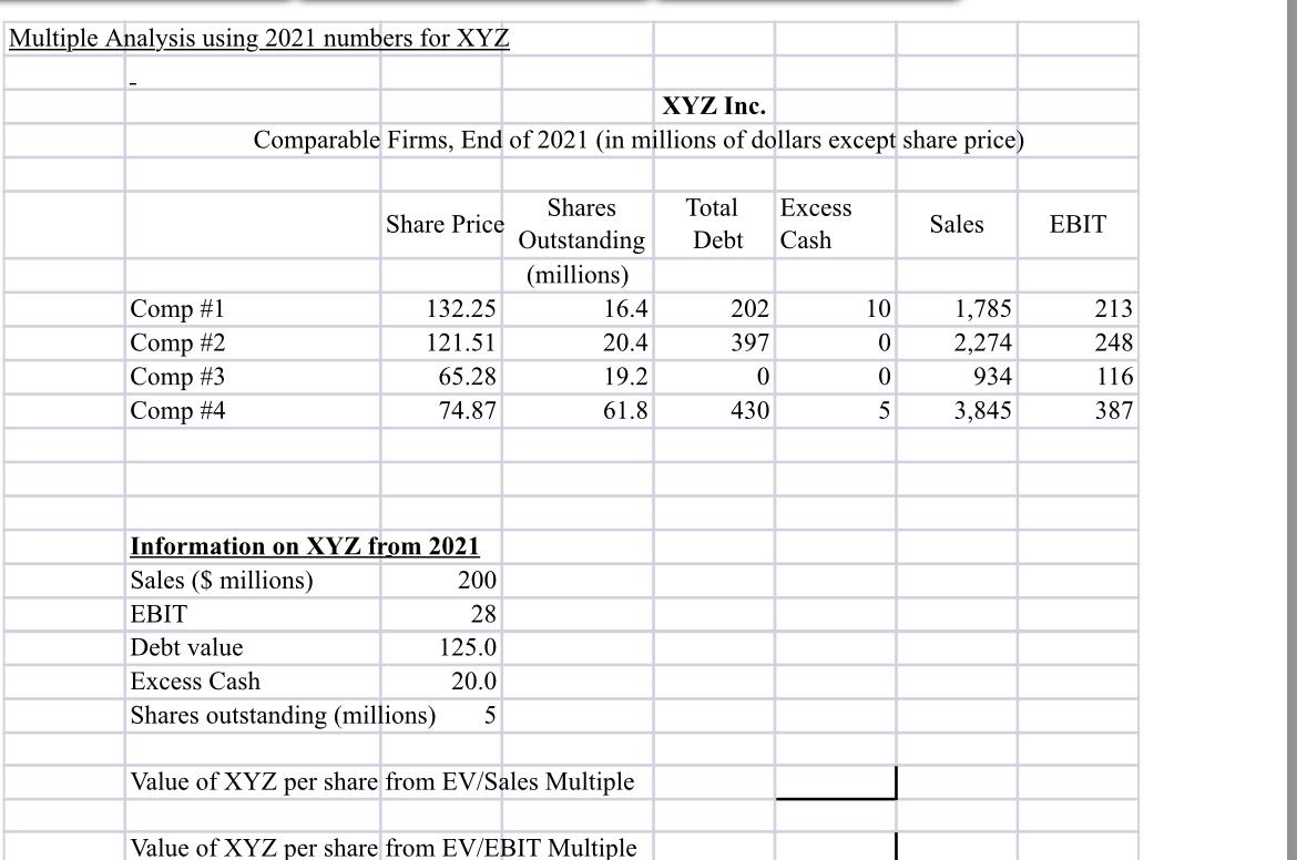 Solved Using The Multiples Approach, Estimate A Value For | Chegg.com