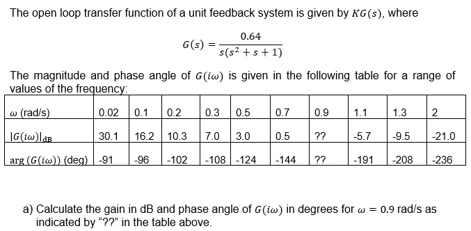 Solved The open loop transfer function of a unit feedback | Chegg.com