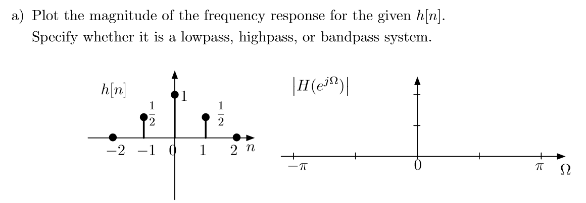 Solved a) Plot the magnitude of the frequency response for | Chegg.com