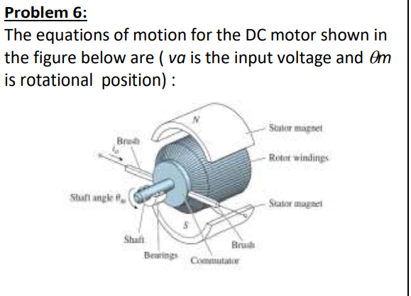 Solved Problem 6: The equations of motion for the DC motor | Chegg.com