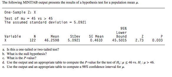 Solved The following MINITAB output presents the results of