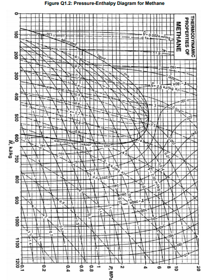 CENG0004 - THERMODYNAMICS Q1) Gas Liquefied gas Flash | Chegg.com