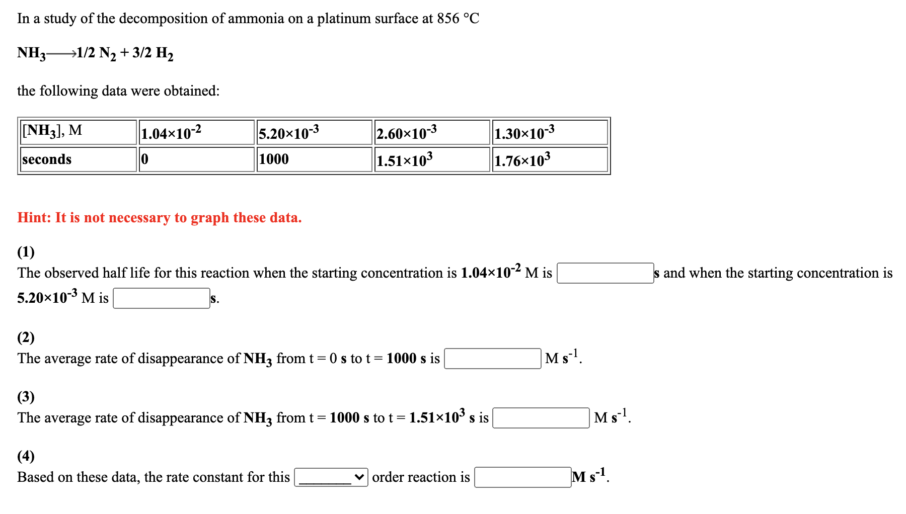 Solved In a study of the decomposition of ammonia on a | Chegg.com
