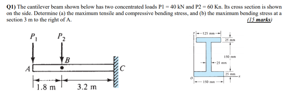 Solved Q1) The cantilever beam shown below has two | Chegg.com