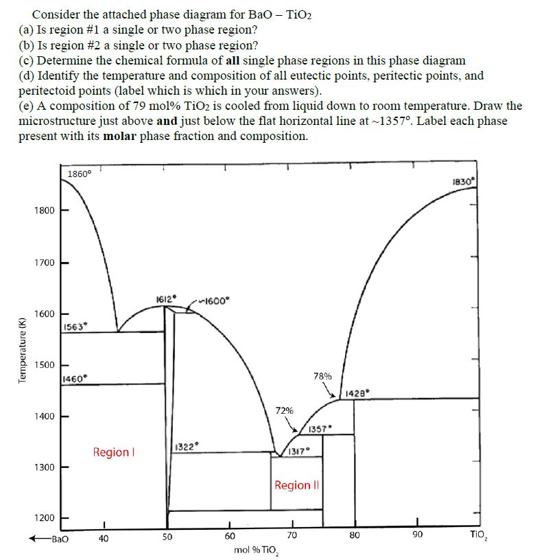 Consider The Attached Phase Diagram For BaO TiO2 (a) | Chegg.com