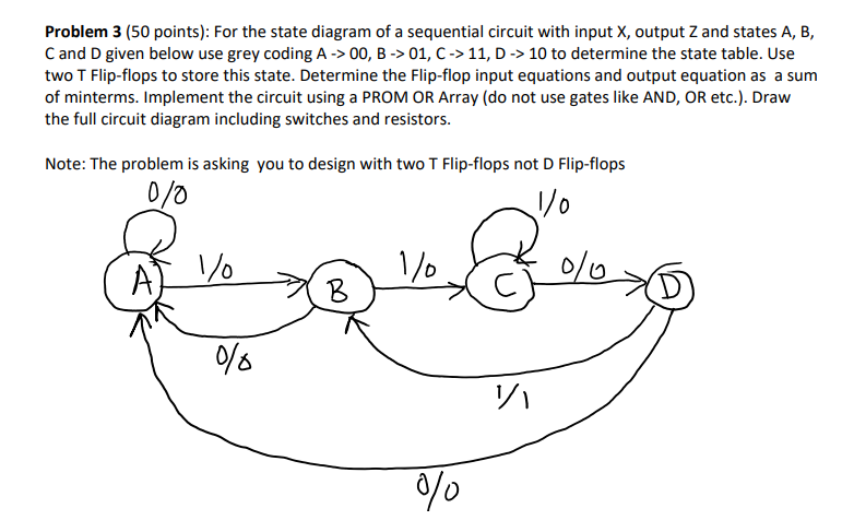 Solved Problem 3 (50 points): For the state diagram of a | Chegg.com
