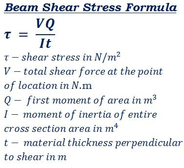 Solved EXERCISE1 - Shear Due to Bending in a Cantilever Beam | Chegg.com