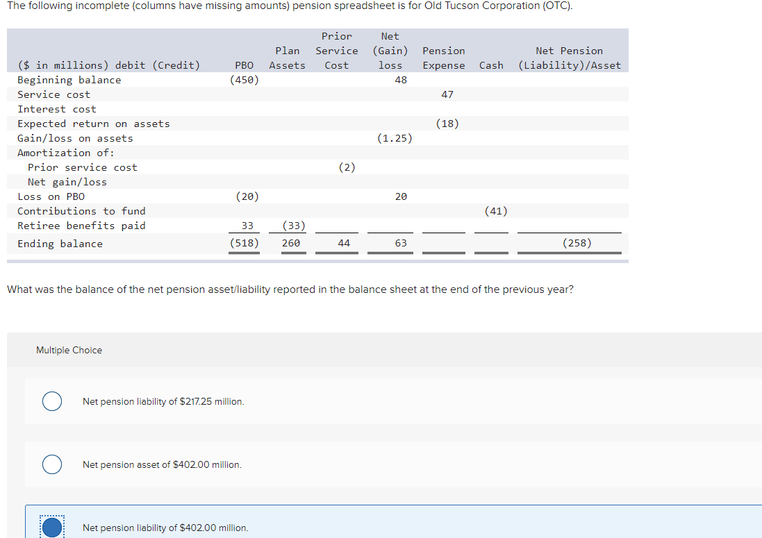 Solved The following (columns have missing