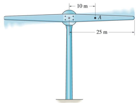 Solved The rotor of the wind turbine in the picture is | Chegg.com