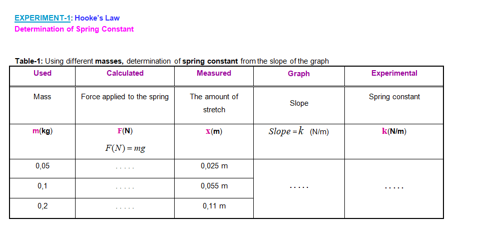 Solved EXPERIMENT-1: Hooke's Law Determination of Spring | Chegg.com