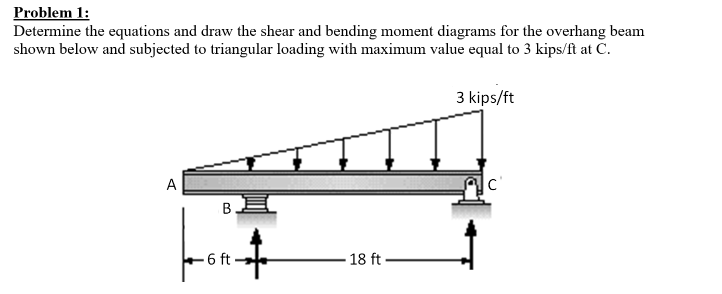 Solved Problem 1: Determine the equations and draw the shear | Chegg.com