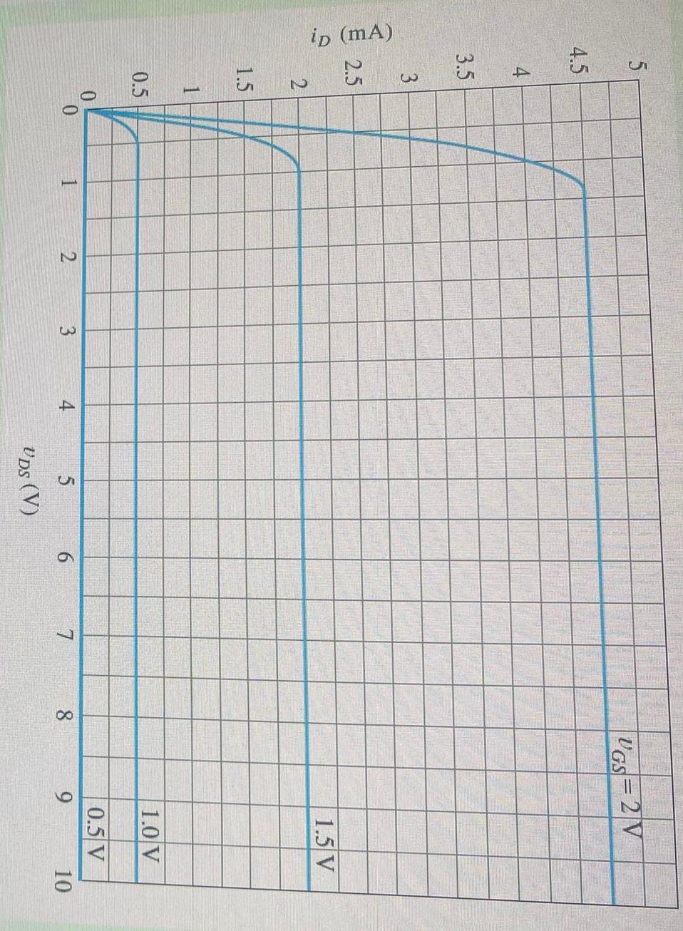 Solved An NMOS transistor having the following | Chegg.com