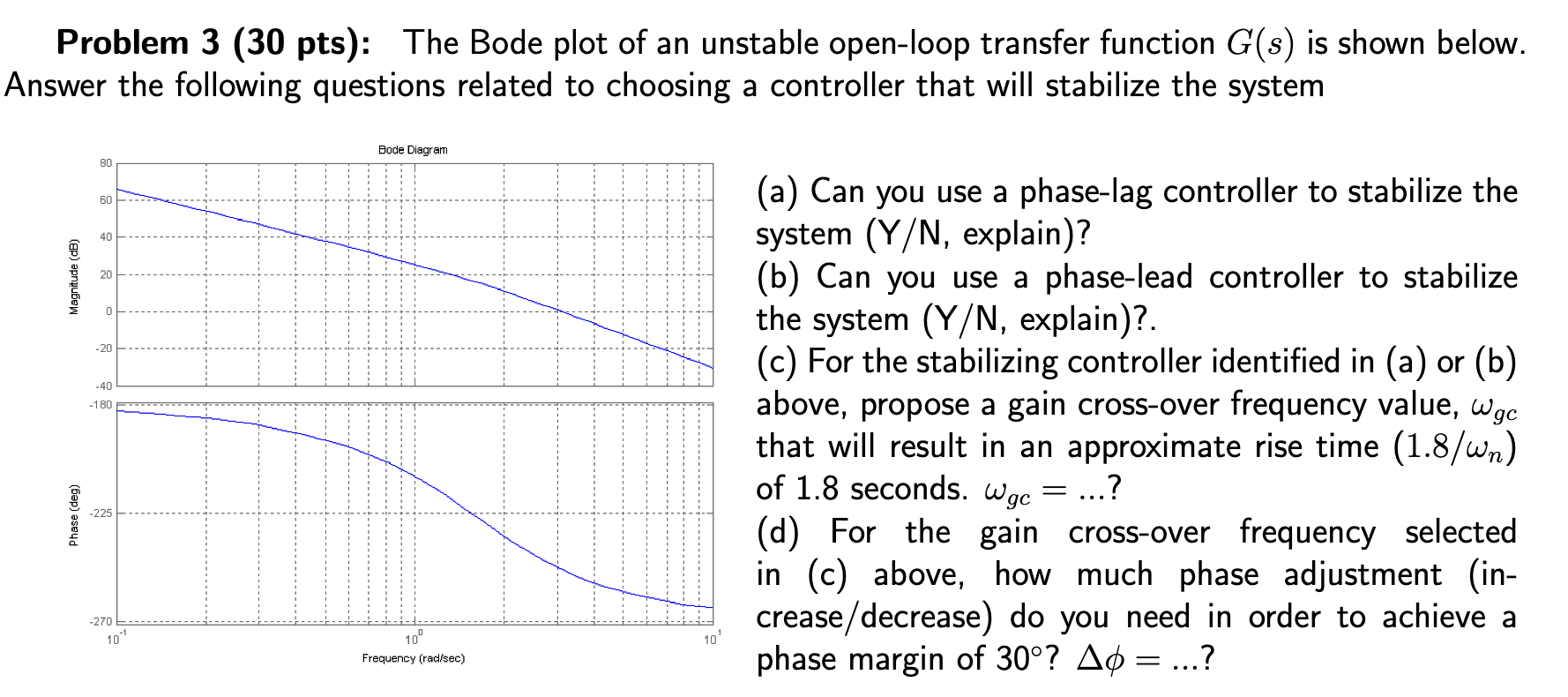 Problem 3 (30 pts): The Bode plot of an unstable | Chegg.com