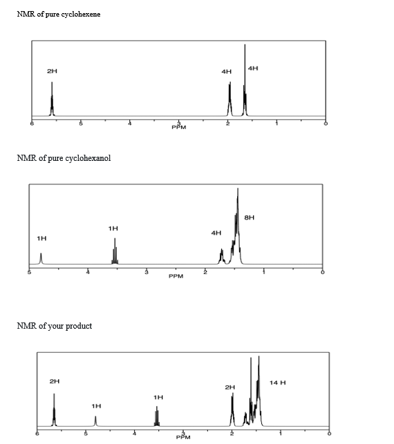 Solved NMR of pure cyclohexeneNMR of pure cyclohexanolNMR of | Chegg.com