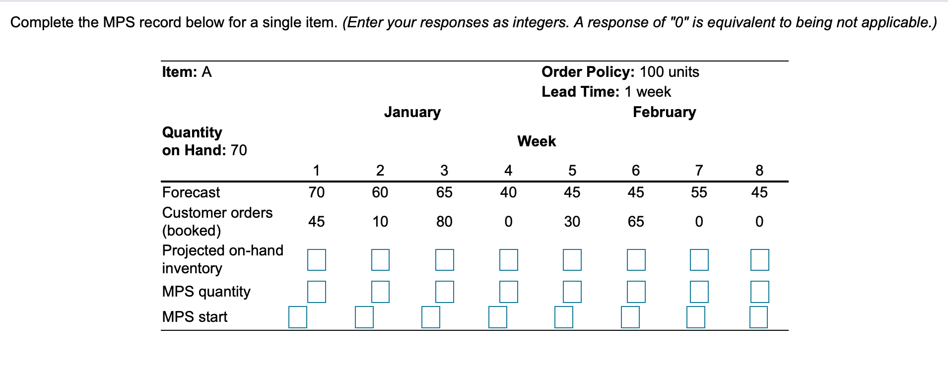 Solved Complete the MPS record below for a single item.