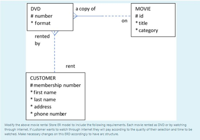 Solved a copy of DVD number format on MOVIE id title