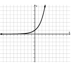 Solved Please help me find the special point, domain and | Chegg.com