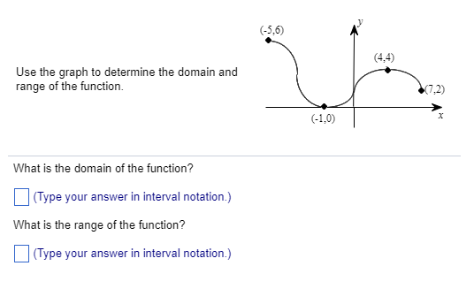 Solved (4,4) Use the graph to determine the domain and range | Chegg.com