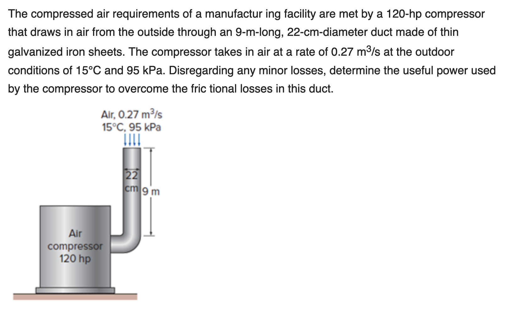 Solved The compressed air requirements of a manufacturing