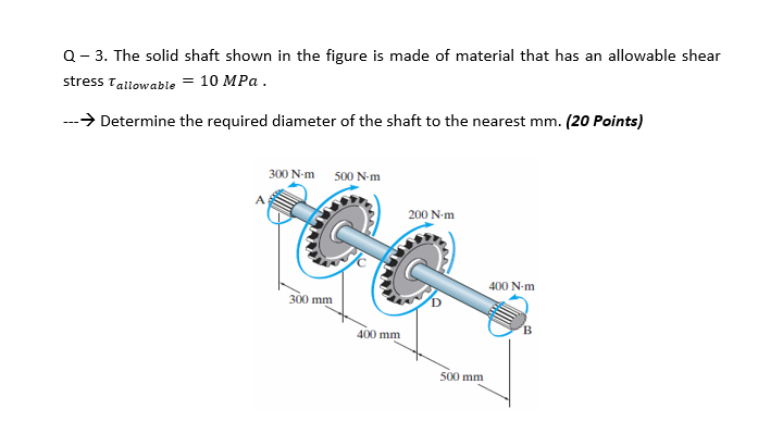 Solved Q-3. The Solid Shaft Shown In The Figure Is Made Of | Chegg.com