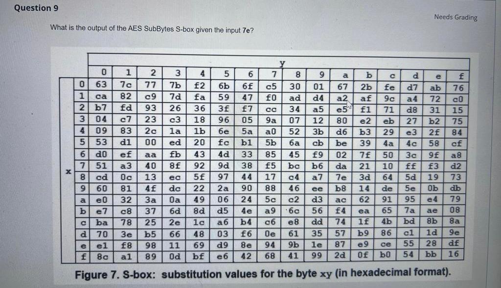 Solved Needs Grading What Is The Output Of The Aes Subbytes