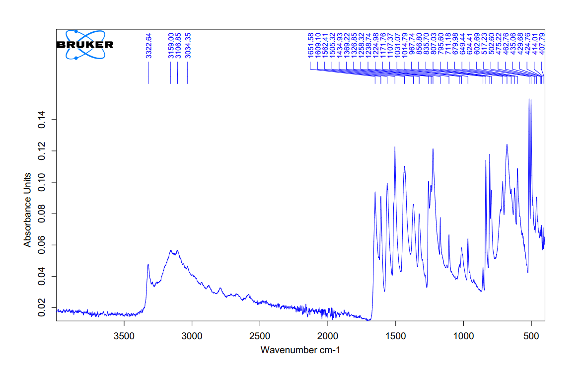 Solved Figure 1 IR acetaminophen Question 1.Report the