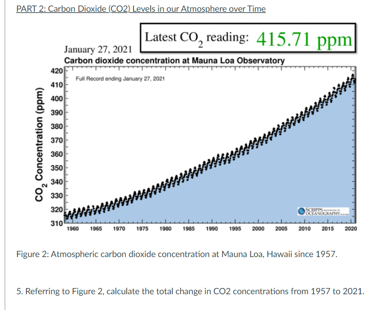 Solved Figure 2: Atmospheric carbon dioxide concentration at | Chegg.com