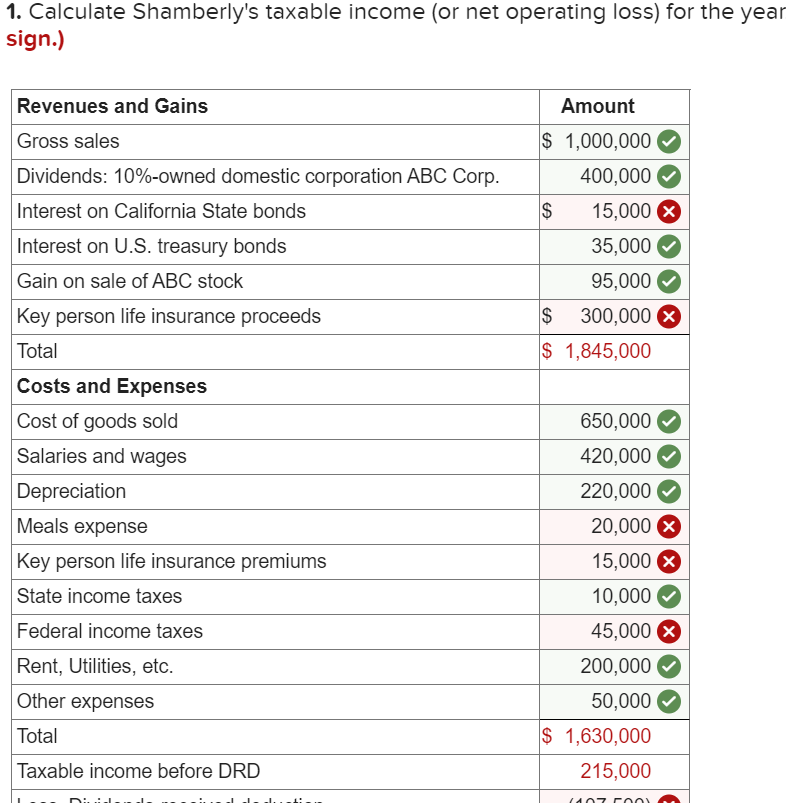 Shamberly Corp. is a calendar year, accrual basis