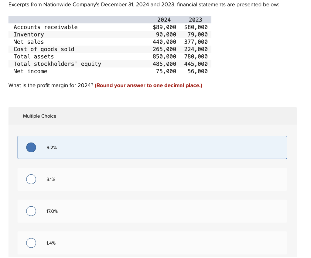 Solved Excerpts from Nationwide Company's December 31, 2024