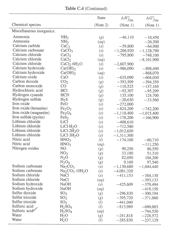 Solved n-butane C4H10( g) undergoes a cracking reaction to | Chegg.com