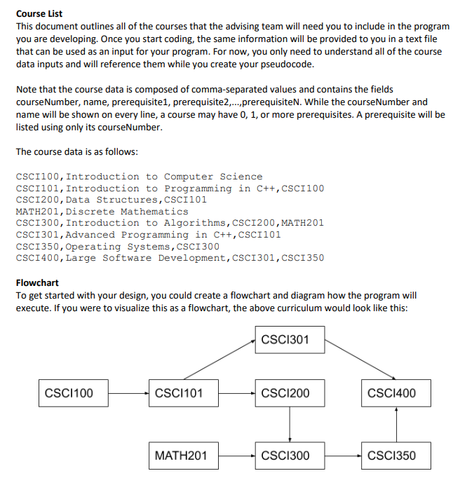 Solved Overview This milestone will help prepare you for | Chegg.com