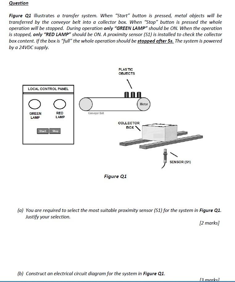 Solved Question Figure Q1 illustrates a transfer system. | Chegg.com