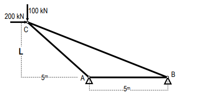 Find the rod forces of the truss system given in the | Chegg.com