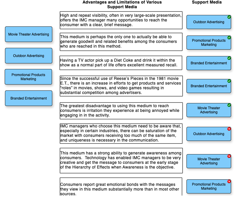 Solved Measuring Support Media at Citynet Citynet is a West | Chegg.com