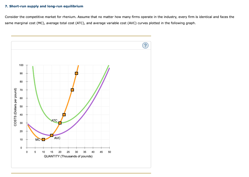 Solved 7. Short-run supply and long-run equilibrium Consider | Chegg.com