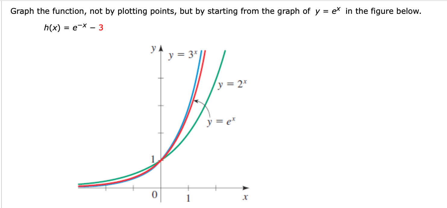 Кривая y x 2. График e^x. График y=e^x. График функции y=ex. Функция e 1/x.