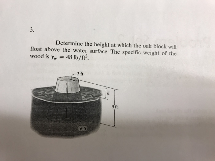 Solved 3. Determine the height at which the oak block will